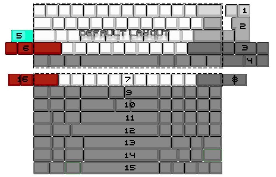 The possible DZ60 PCB layouts